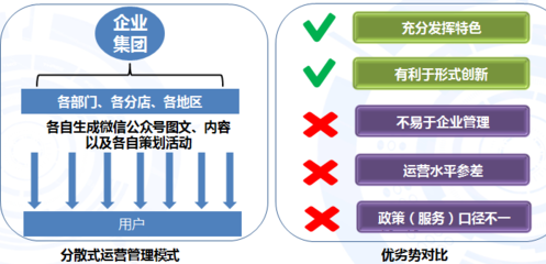 2015年大型企業(yè)集團(tuán)微信公眾號(hào)內(nèi)容運(yùn)營(yíng)管理市場(chǎng)專題研究